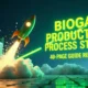 biogas production process steps: 40-page anaerobic digestion guide released featured -image text.