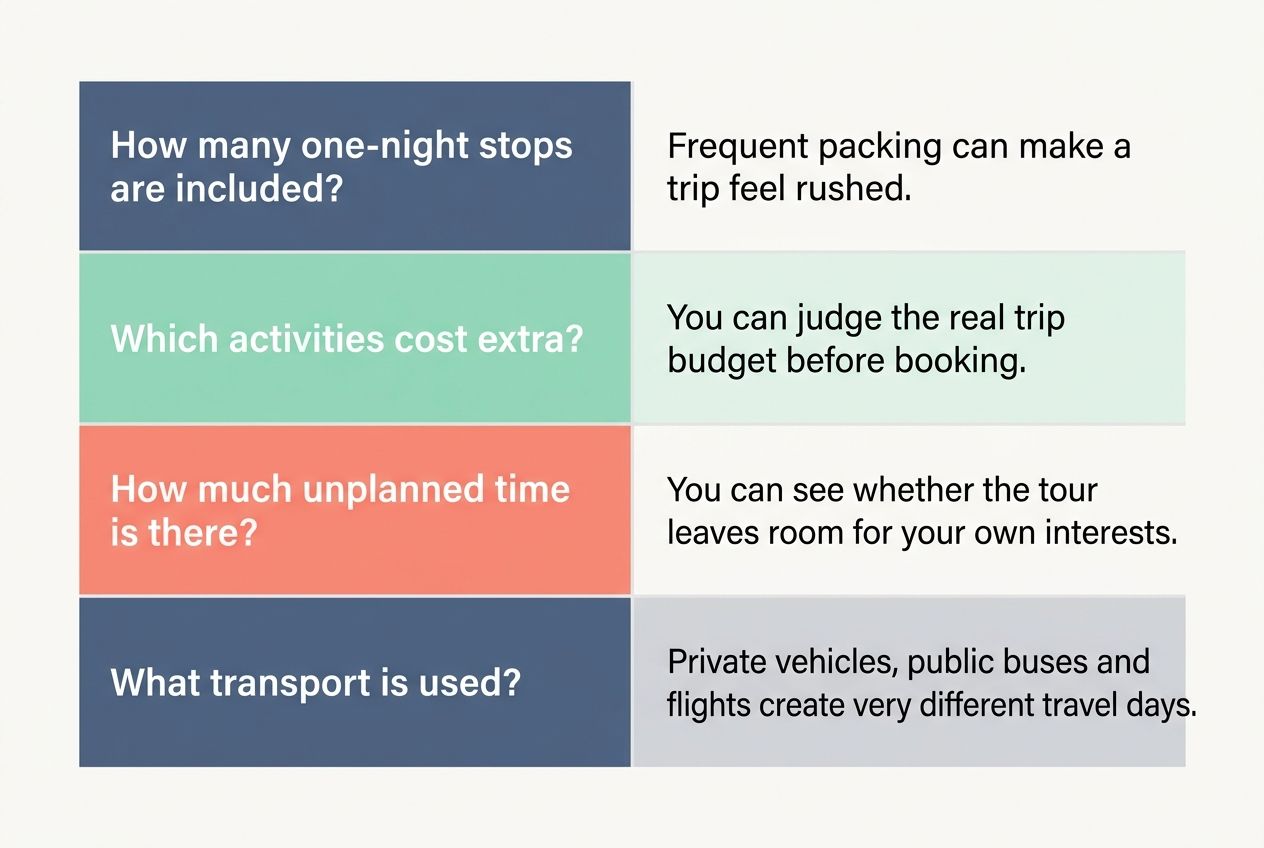 A minimalist table graphic detailing questions to ask before booking a group tour and why they matter. A minimalist table graphic detailing questions to ask before booking a group tour and why they matter.